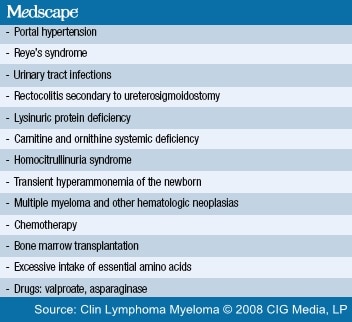 Multiple Myeloma and Hyperammonemic Encephalopathy: Review of 27 Cases