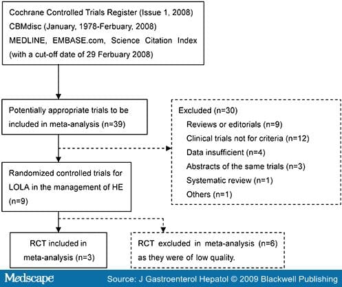 l-Ornithine-l-aspartate in the Management of Hepatic Encephalopathy - Page 2