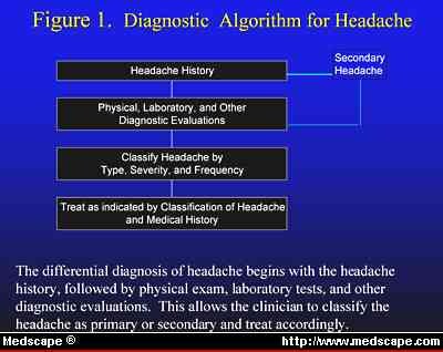 A headache becomes history