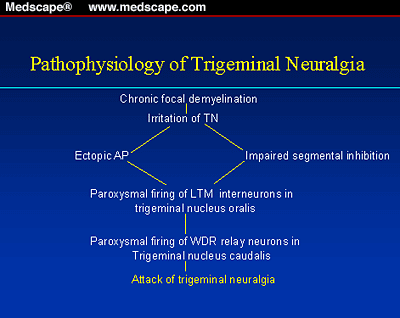 Tegretol dosage for trigeminal neuralgia how much