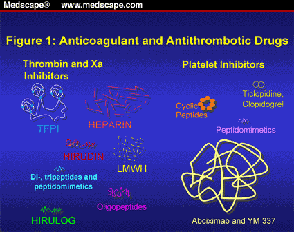 heparin mechanism of action