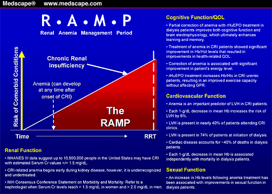 Assessment and Management of Anemia Associated With Early