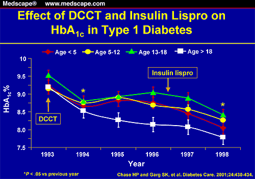 Diabetes Symptoms And Causes Mayo Clinic