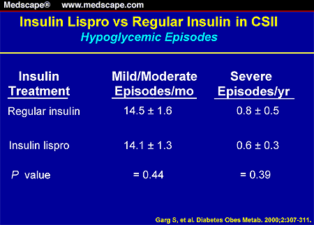 Current Topics in Diabetes Mellitus