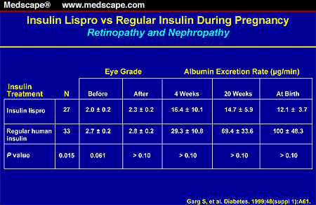 Current Topics in Diabetes Mellitus