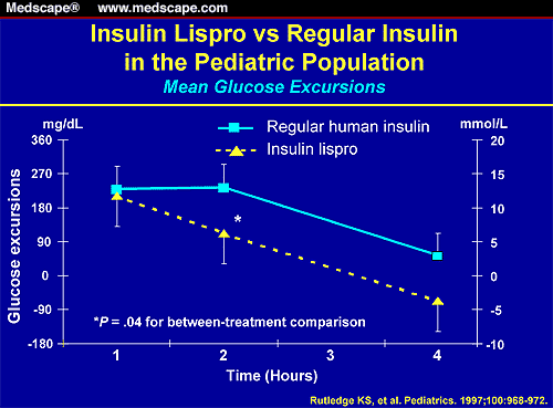 Current Topics in Diabetes Mellitus