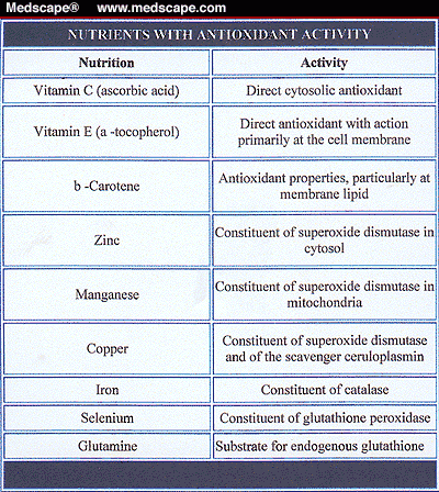 Effect of a Catabolic State With Involuntary Weight Loss on Acute and ...