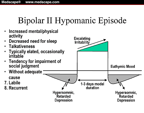 what antidepressants for bipolar
