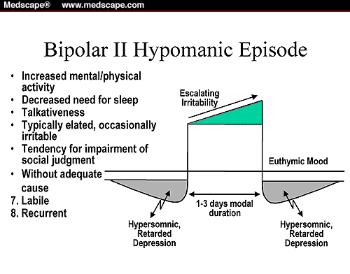 bipolar disorder manic episode