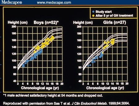 bone age and chronological age