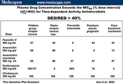 Paroxetine overdose amount xr