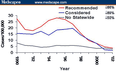 Prevention Of Hepatitis A In A Global Community