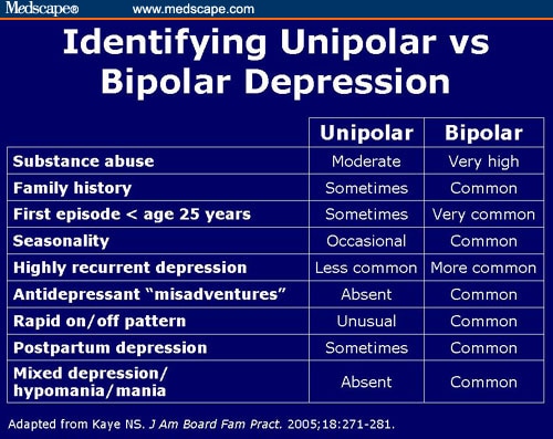 depression-diagnosis-and-treatment-in-primary-care