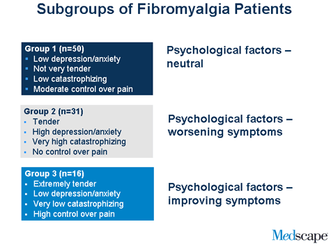 Fibromyalgia: Defining the Disorder, Diagnosis and Treatment