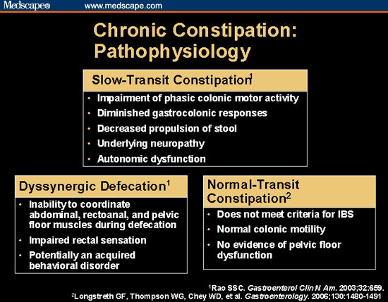 Chronic Constipation: Gut Physiology and Implications for Therapy
