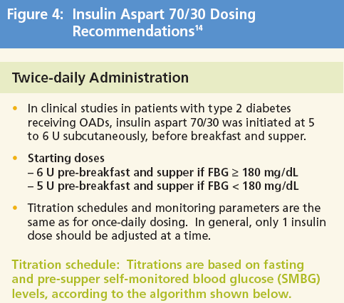 Realistic Approaches to Improve Glycemic Control in Type 2 Diabetes