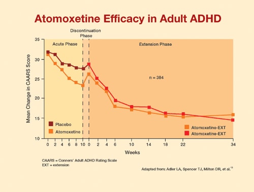 Adhd Medication Equivalency Chart