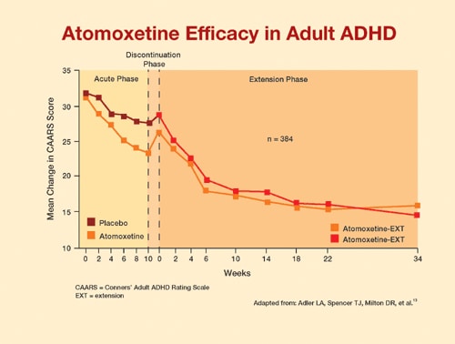 Adhd Equivalency Chart