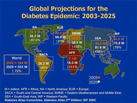 Diabetes and Insulin: Indications, Initiation, and Innovations