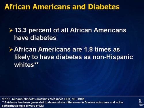 Diabetes Among African Americans In The United States