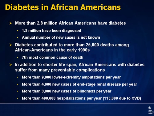Diabetes Among African Americans In The United States
