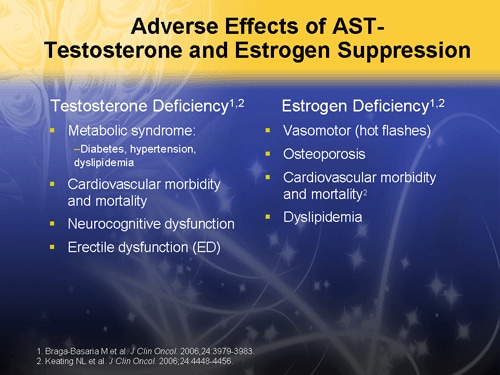 Effective Testosterone Suppression for Prostate Cancer Is There a