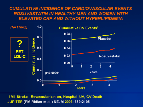 Stabilizing the Vulnerable Plaque (Slides With Transcript)