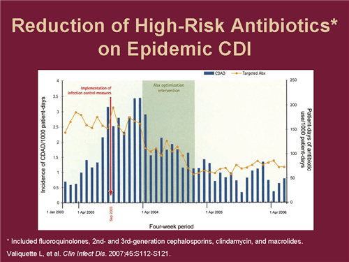 C difficile Infection in Primary Care-Tackling Virulent Pathogen-Transcript