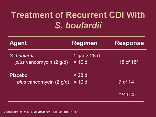C difficile Infection in Primary Care-Tackling Virulent Pathogen-Transcript