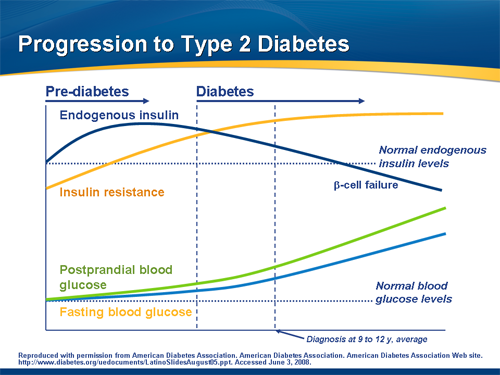 Diabetes Dialogues: Expert Review of Optimal Diabetes Management-Transcript