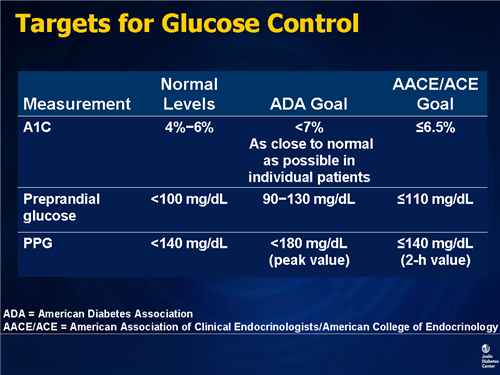 Type 2 Diabetes: Understanding the Etiology