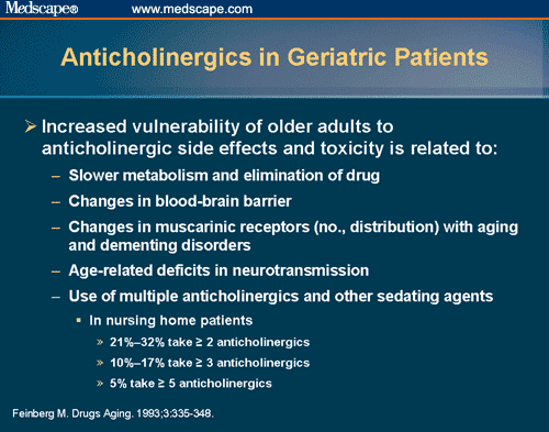 Anticholinergic drugs per patient according to anticholinergic drug