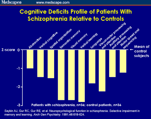 cognitive-explanation-of-schizophrenia-for-qe-students-youtube