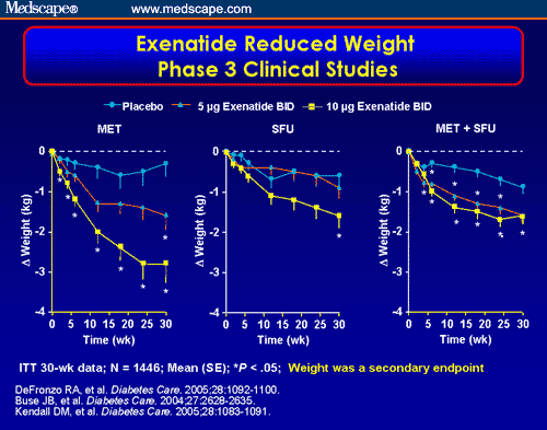 Incretin Based Therapies In Type 2 Diabetes In The Clinic