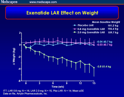 Incretin Based Therapies In Type 2 Diabetes In The Clinic