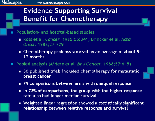 The Evolving Role Of Angiogenesis Inhibition In Treatment Of Breast Cancer