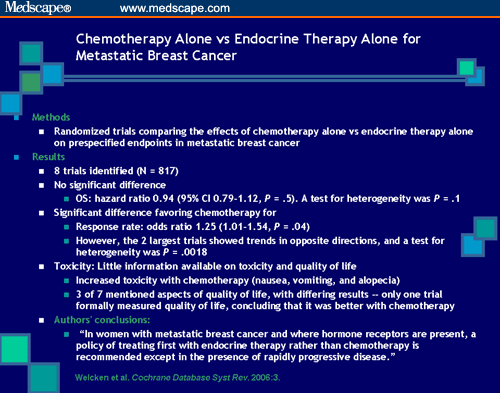 The Evolving Role Of Angiogenesis Inhibition In Treatment Of Breast Cancer