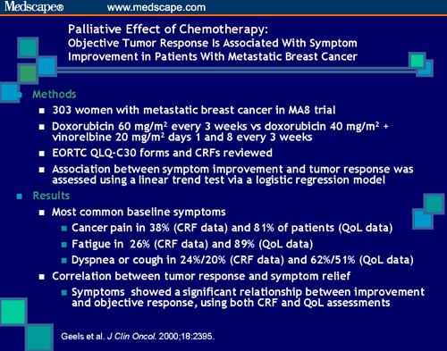 The Evolving Role of Angiogenesis Inhibition in Treatment of Breast Cancer