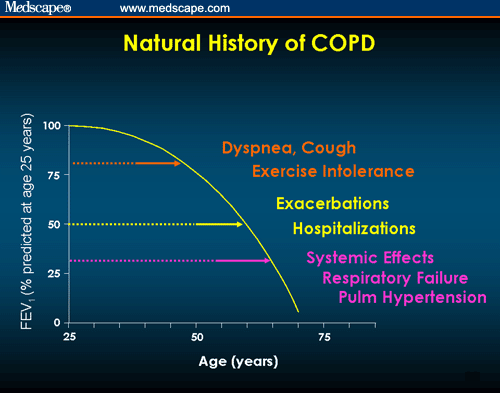 Improving Outcomes and Awareness of COPD