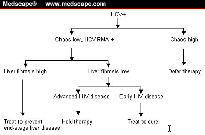 Update on Opportunistic Infections in the HAART Era