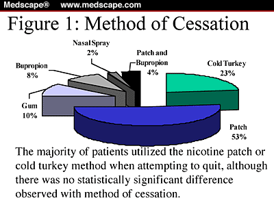 Nicotine Gum Dosing Chart