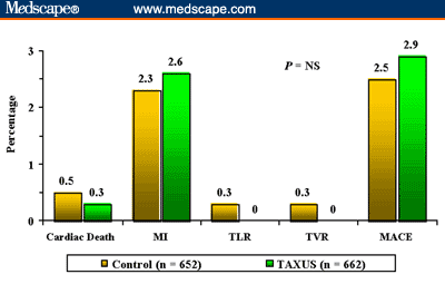 TAXUS-IV: Slow-release, Polymer-based, Paclitaxel-eluting TAXUS Stent ...