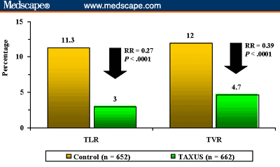 TAXUS-IV: Slow-release, Polymer-based, Paclitaxel-eluting TAXUS Stent ...