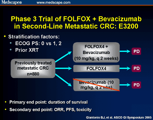 Cetuximab, irinotecan and fluorouracile in fiRst-line treatment of