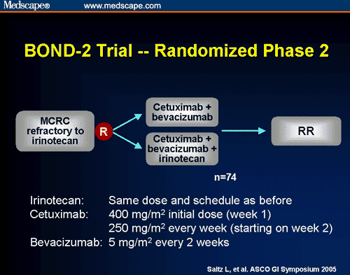 Cetuximab, irinotecan and fluorouracile in fiRst-line treatment of