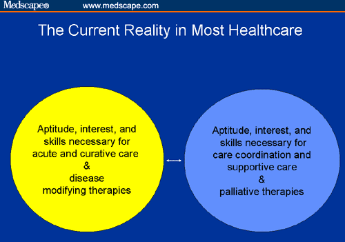 Integrating Curative And Palliative Care It Can Be Done