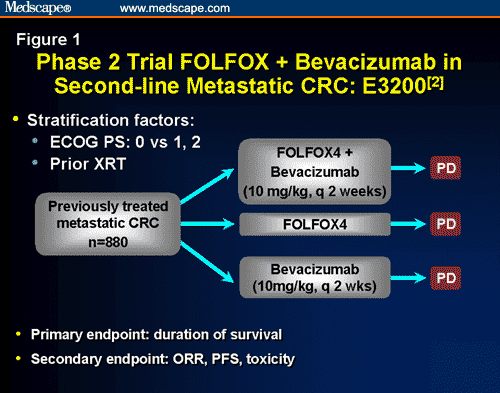 What Is New in Metastatic Colorectal Cancer?