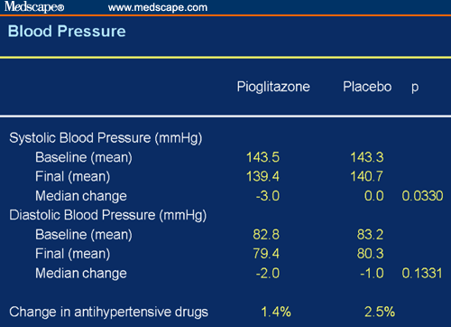 piedmont blood pressure chart pdf