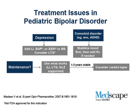 Treatment of Bipolar Disorder and Schizophrenia in