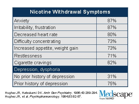 Nicotine Withdrawal Chart